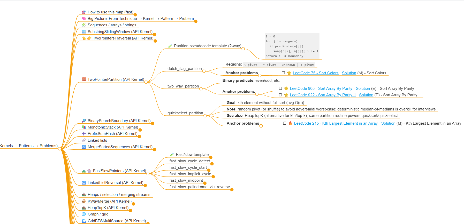 Mind Map Preview
